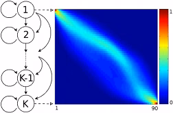 Adaptive Machine Learning of Interaction Sequences