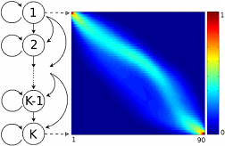 Adaptive Machine Learning of Interaction Sequences