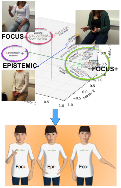Gestural meta-communication: modifying functions of hand gesture
