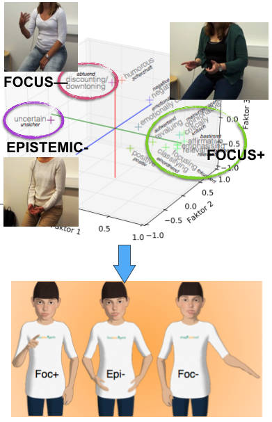 Gestural meta-communication: modifying functions of hand gesture (MetaGest); ?>