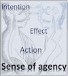 Underlying mechanisms of the sense of agency (SoA); ?>