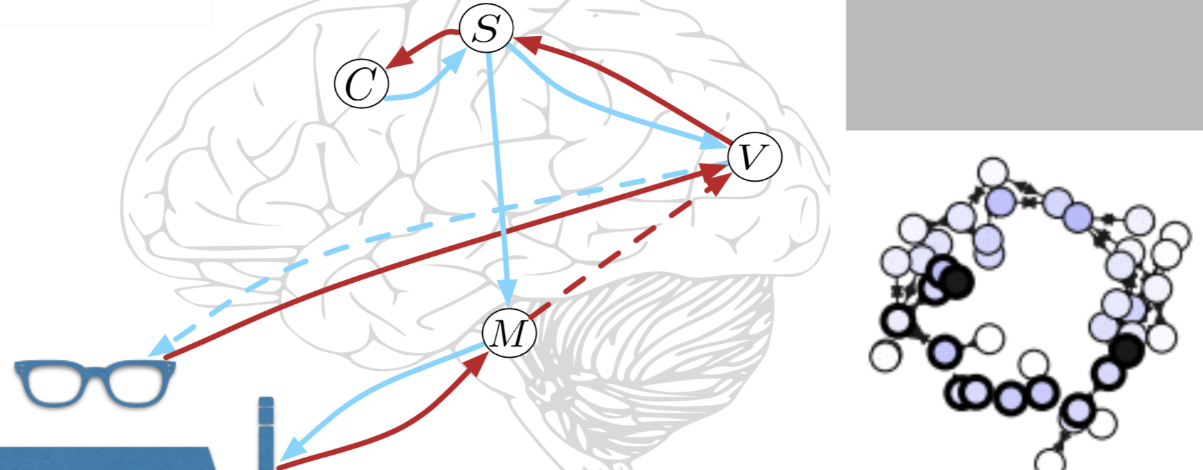 Predictive model parallelization using Graph Nets; ?>
