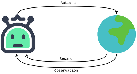 Implementing reinforcement learning algorithms for virtual agents