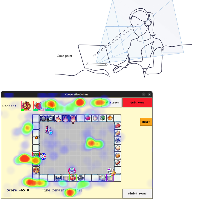 Investigating Cooperative Behavior through Eye-tracking in a Collaborative Cooking Game