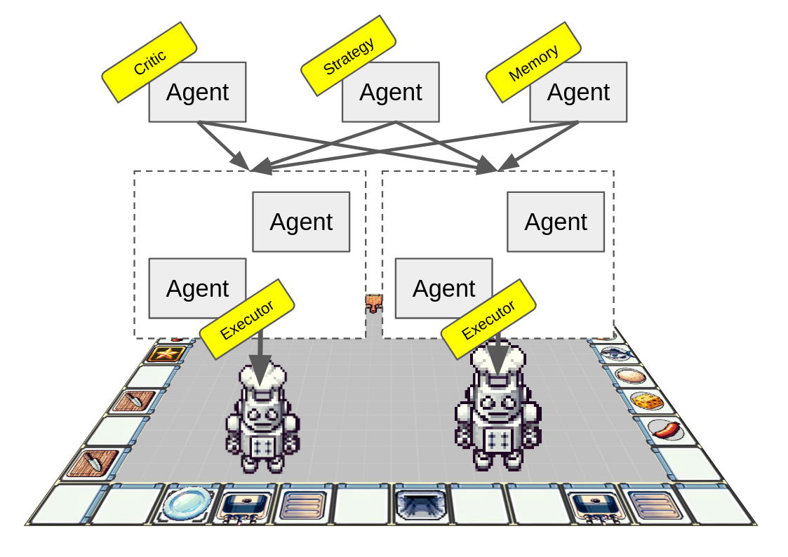 Multi-Agent AI Team Collaboration in Cooperative Environments