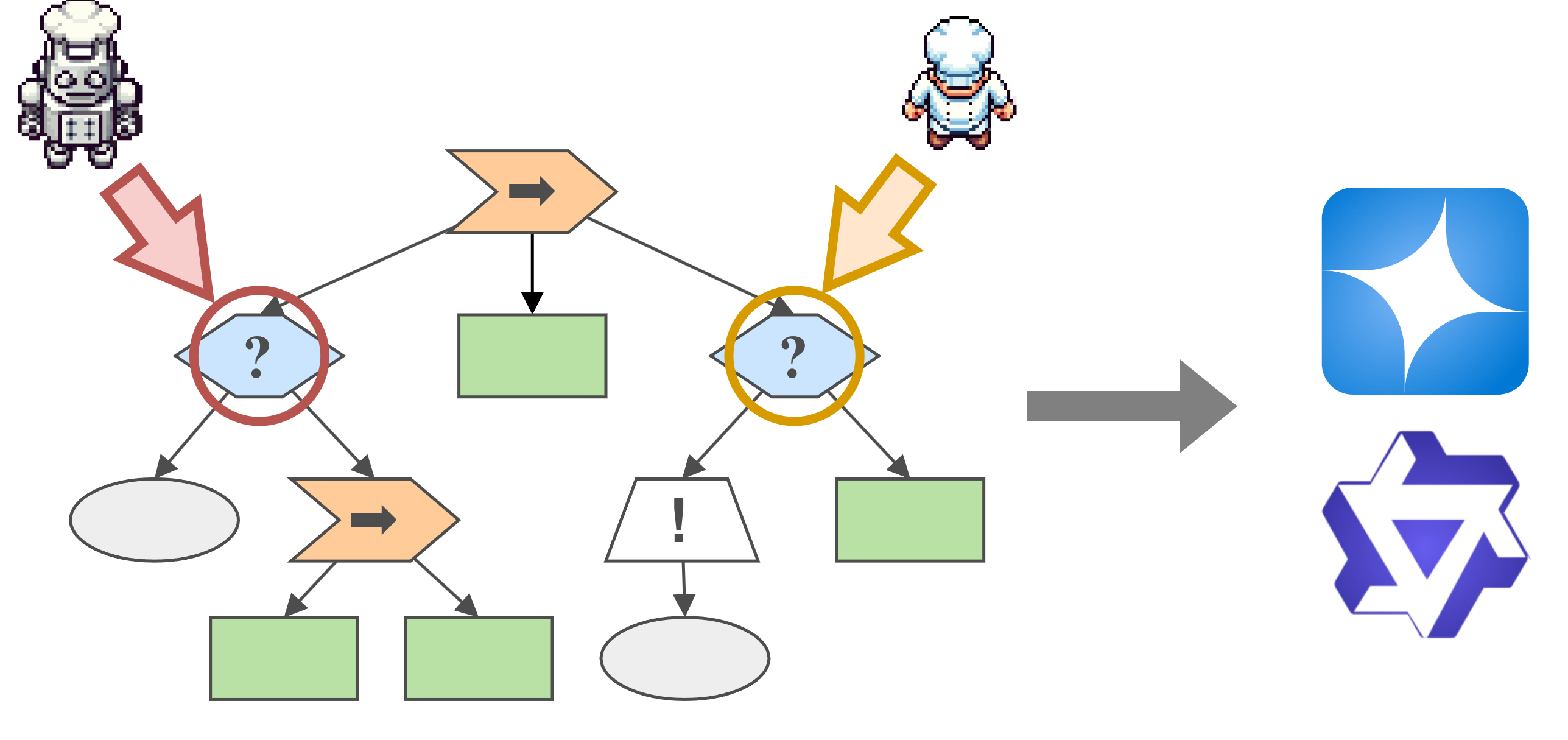 Task Knowledge for LLMs: Optimizing Behavior Tree Representations